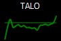 TALO